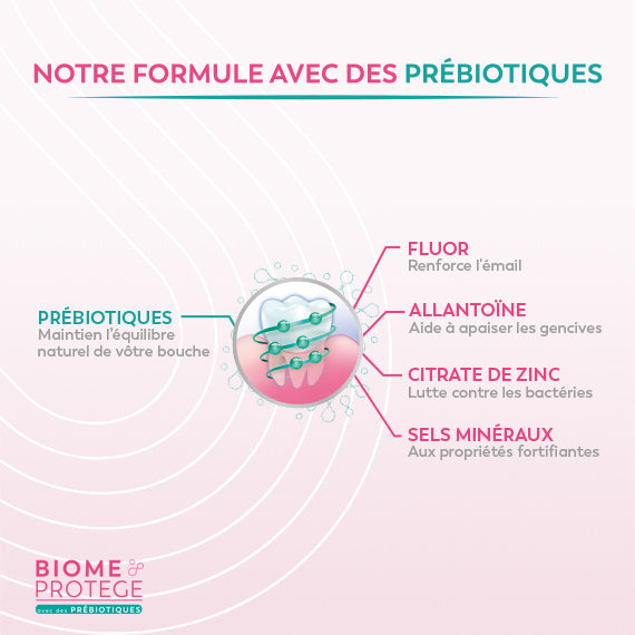 Sanogyl Dentifrice Biome Protège Complet 75Ml